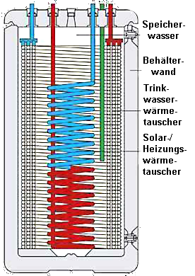 speicher2